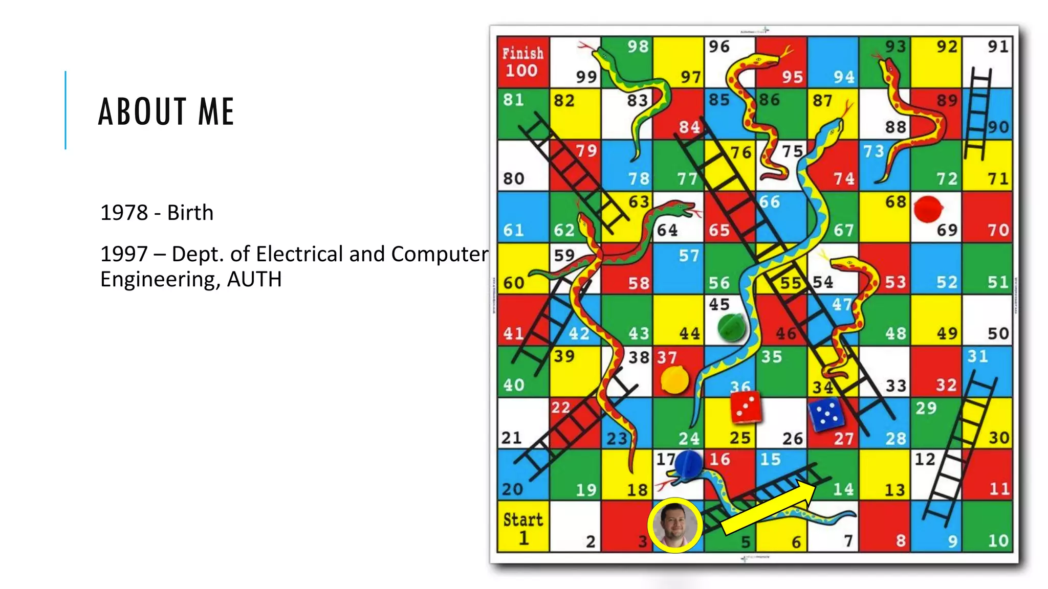 ABOUT ME
1978 - Birth
1997 – Dept. of Electrical and Computer
Engineering, AUTH
 
