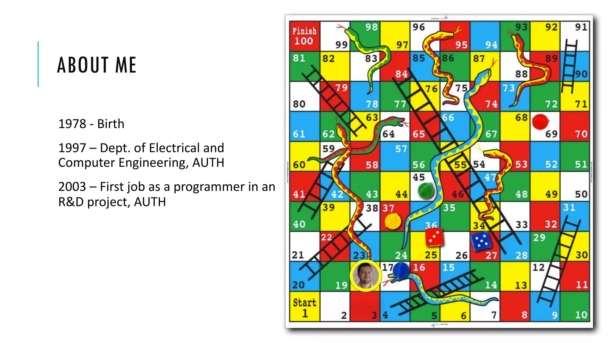 ABOUT ME
1978 - Birth
1997 – Dept. of Electrical and
Computer Engineering, AUTH
2003 – First job as a programmer in an
R&D project, AUTH
 