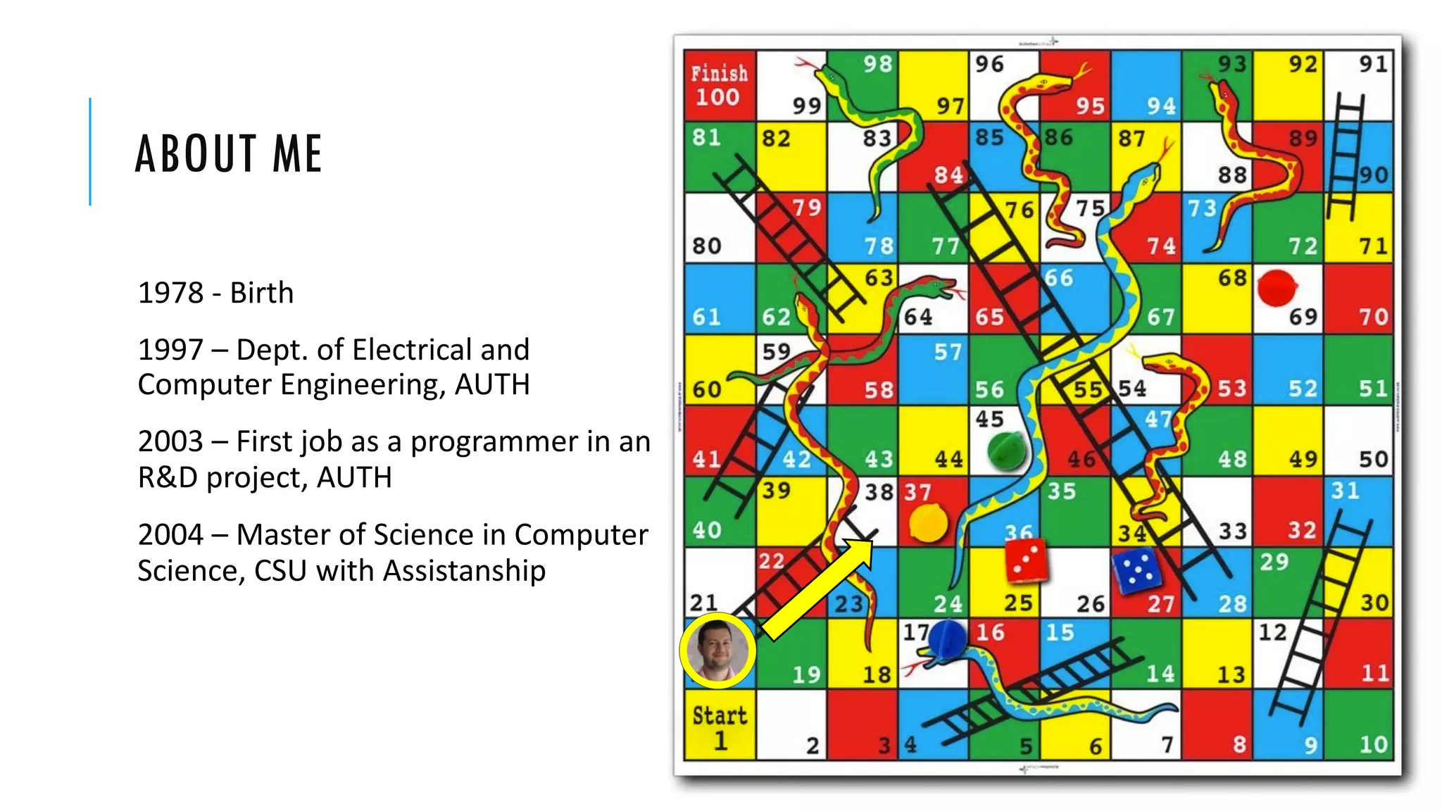 ABOUT ME
1978 - Birth
1997 – Dept. of Electrical and
Computer Engineering, AUTH
2003 – First job as a programmer in an
R&D project, AUTH
2004 – Master of Science in Computer
Science, CSU with Assistanship
 