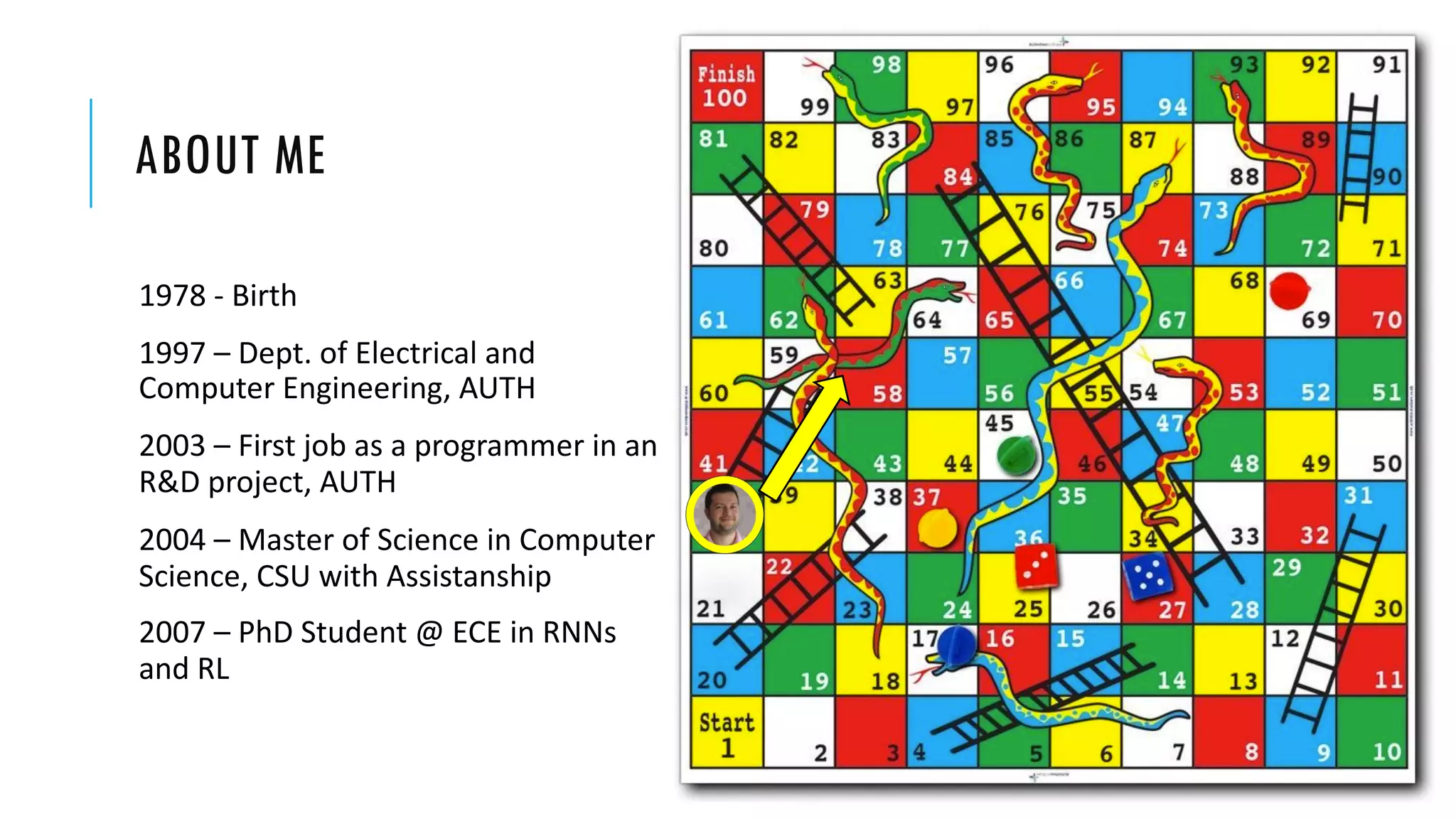 ABOUT ME
1978 - Birth
1997 – Dept. of Electrical and
Computer Engineering, AUTH
2003 – First job as a programmer in an
R&D project, AUTH
2004 – Master of Science in Computer
Science, CSU with Assistanship
2007 – PhD Student @ ECE in RNNs
and RL
 