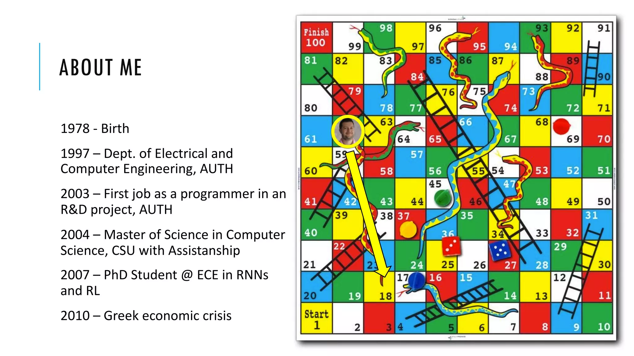 ABOUT ME
1978 - Birth
1997 – Dept. of Electrical and
Computer Engineering, AUTH
2003 – First job as a programmer in an
R&D project, AUTH
2004 – Master of Science in Computer
Science, CSU with Assistanship
2007 – PhD Student @ ECE in RNNs
and RL
2010 – Greek economic crisis
 