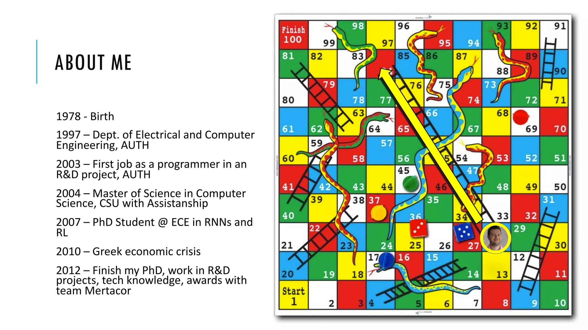 ABOUT ME
1978 - Birth
1997 – Dept. of Electrical and Computer
Engineering, AUTH
2003 – First job as a programmer in an
R&D project, AUTH
2004 – Master of Science in Computer
Science, CSU with Assistanship
2007 – PhD Student @ ECE in RNNs and
RL
2010 – Greek economic crisis
2012 – Finish my PhD, work in R&D
projects, tech knowledge, awards with
team Mertacor
 