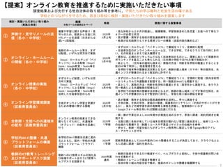 東京都中央区オンライン教育に関する保護者アンケート調査 最終報告について