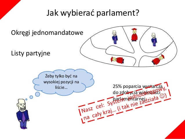 Piotr faliszewski thesis 06 image