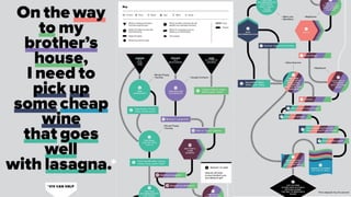 What does a Customer Journey look like today? An example: 
Persona Sarah Schäfer (31y) from Bülach. 
Sarah is pregnant. She and her husband are very much looking 
forward to having their first baby. Every day, they discover new 
things. A friend is telling them about a great product with 
»Omega-3-Fettsäuren«. Sarah wants to learn more about it. 
»I am so much looking forward to having a baby! But I am nervous 
too. Am I doing everything right? Did I forget anything?» 
 