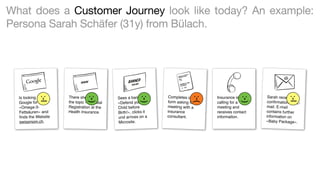 Maturity Level 1 
»Local Relationships« 
Source: Book »Multichannel-Leitfaden«, 2014 
Maturity Level 2 
»Efficient Channels« 
Vergleichen 
Überzeugen 
Beraten 
Suchen 
Finden 
Entscheiden 
Individualisieren 
Teilen 
Vertrauen Austauschen 
Kaufen 
Maturity Level 3 
Entdecken 
Informieren 
»Customer Oriented Touchpoints« 
»Indu s tr ialisation« 
»Ind ivi dualisation« 
 