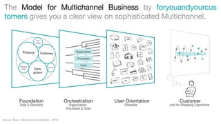 Understanding Multichannel Issues: 
Learn Fast, Act Faster. 
Channel OPERA: http://fyayc.com/opera 
Multichannel Business: http://fyayc.com/model 
Download Slides: http://fyayc.com/sfi2014 
Jonathan Möller 
+41 44 210 44 77 
jom@foryouandyourcustomers.com 
foryouandyourcustomers in Amsterdam · Dusseldorf · Munich · Vienna · Zurich 
