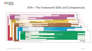 SFIA Overview | PDF