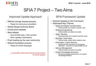 SFIA 7 Launch - June 2018
SFIA 7 Project – Two Aims
Improved Update Approach
• Refined change request process
• Ready for ...