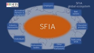 SFIA 8 December 2020 webinar