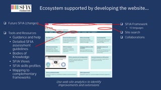 SFIA 8 December 2020 webinar