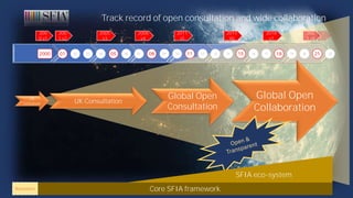 SFIA 8 December 2020 webinar