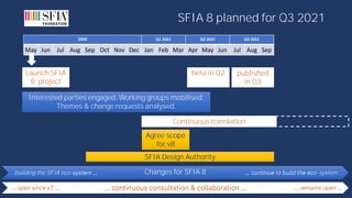 SFIA 8 December 2020 webinar