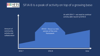 SFIA 8 December 2020 webinar