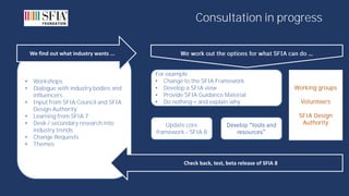 SFIA 8 December 2020 webinar