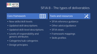 SFIA 8 December 2020 webinar