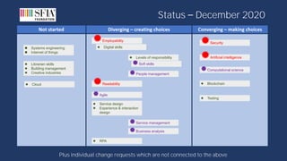 SFIA 8 December 2020 webinar