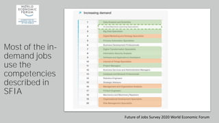 SFIA 8 December 2020 webinar