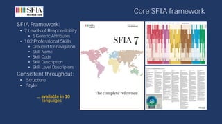 SFIA 8 December 2020 webinar
