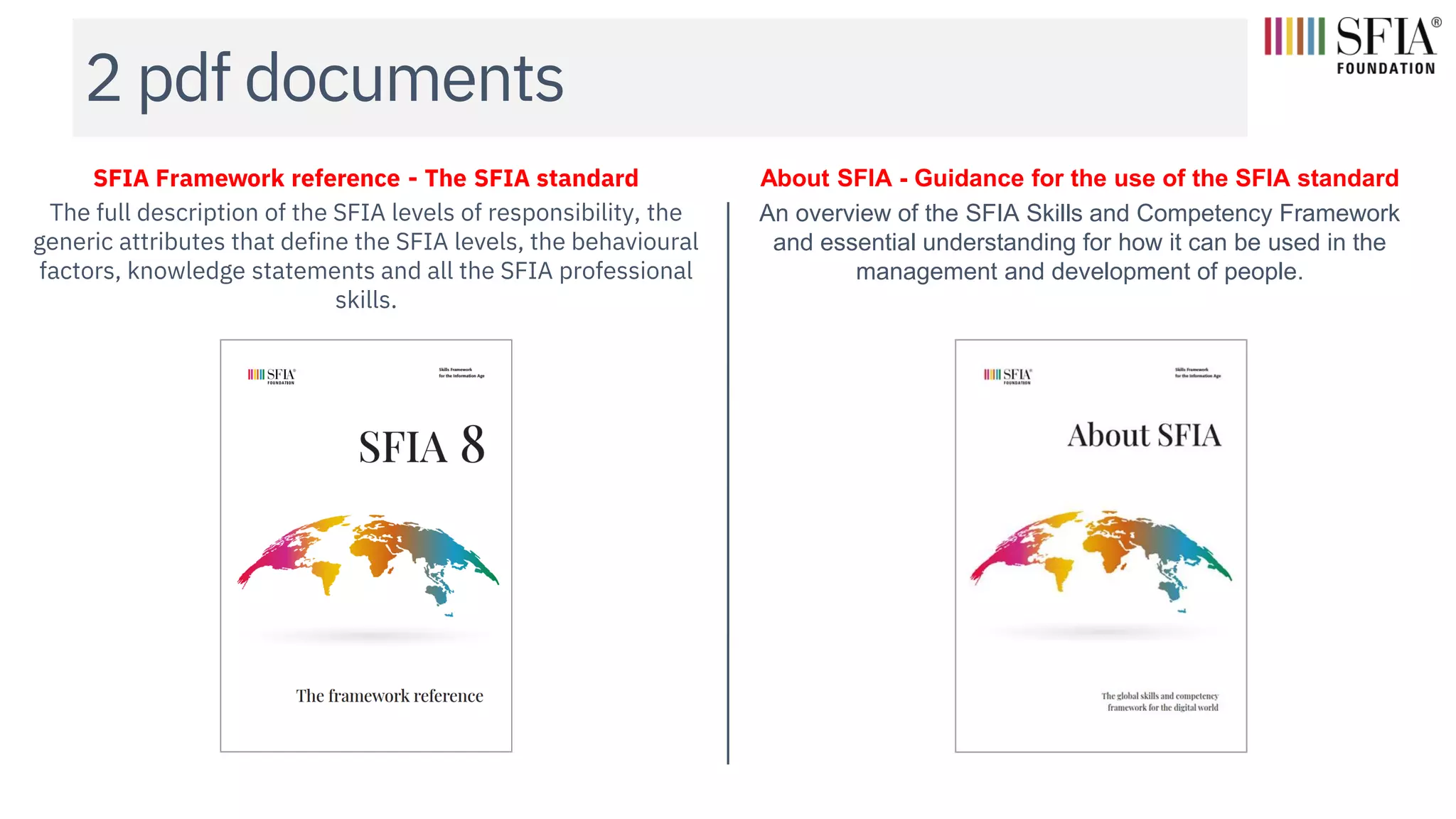 2 pdf documents
SFIA Framework reference - The SFIA standard
The full description of the SFIA levels of responsibility, the
generic attributes that define the SFIA levels, the behavioural
factors, knowledge statements and all the SFIA professional
skills.
About SFIA - Guidance for the use of the SFIA standard
An overview of the SFIA Skills and Competency Framework
and essential understanding for how it can be used in the
management and development of people.
 