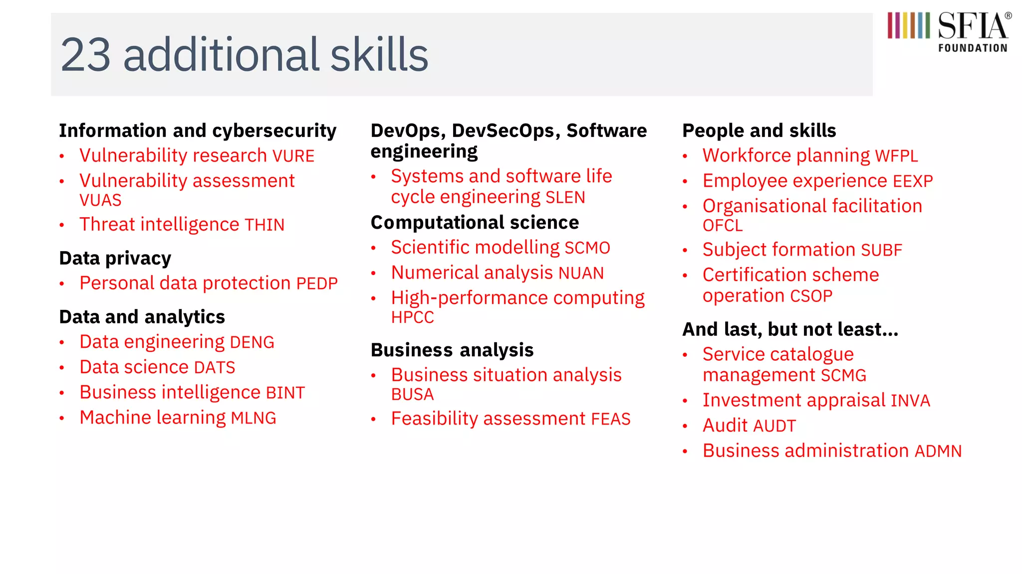 23 additional skills
Information and cybersecurity
• Vulnerability research VURE
• Vulnerability assessment
VUAS
• Threat intelligence THIN
Data privacy
• Personal data protection PEDP
Data and analytics
• Data engineering DENG
• Data science DATS
• Business intelligence BINT
• Machine learning MLNG
DevOps, DevSecOps, Software
engineering
• Systems and software life
cycle engineering SLEN
Computational science
• Scientific modelling SCMO
• Numerical analysis NUAN
• High-performance computing
HPCC
Business analysis
• Business situation analysis
BUSA
• Feasibility assessment FEAS
People and skills
• Workforce planning WFPL
• Employee experience EEXP
• Organisational facilitation
OFCL
• Subject formation SUBF
• Certification scheme
operation CSOP
And last, but not least…
• Service catalogue
management SCMG
• Investment appraisal INVA
• Audit AUDT
• Business administration ADMN
 