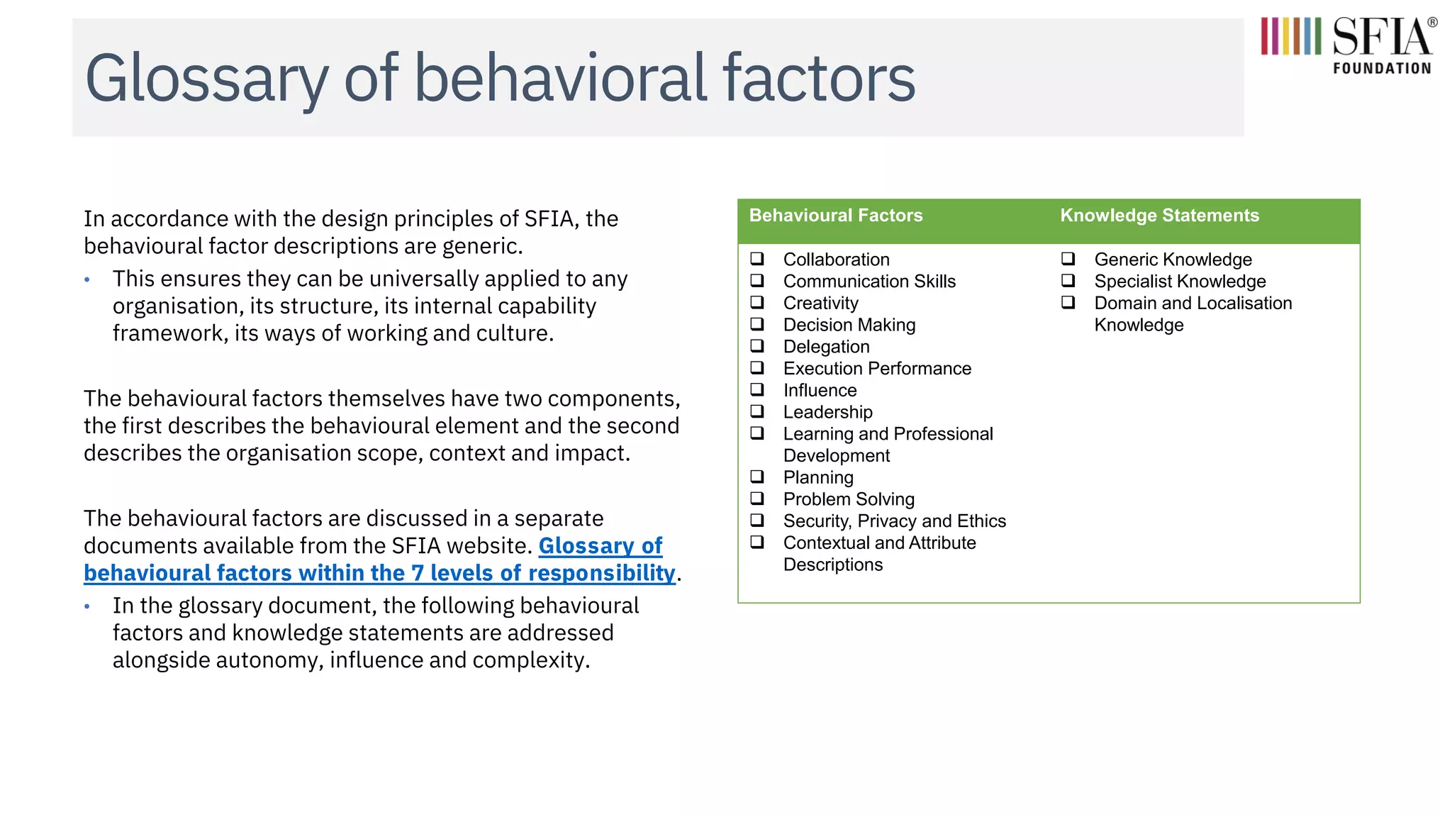 Glossary of behavioral factors
In accordance with the design principles of SFIA, the
behavioural factor descriptions are generic.
• This ensures they can be universally applied to any
organisation, its structure, its internal capability
framework, its ways of working and culture.
The behavioural factors themselves have two components,
the first describes the behavioural element and the second
describes the organisation scope, context and impact.
The behavioural factors are discussed in a separate
documents available from the SFIA website. Glossary of
behavioural factors within the 7 levels of responsibility.
• In the glossary document, the following behavioural
factors and knowledge statements are addressed
alongside autonomy, influence and complexity.
Behavioural Factors Knowledge Statements
❑ Collaboration
❑ Communication Skills
❑ Creativity
❑ Decision Making
❑ Delegation
❑ Execution Performance
❑ Influence
❑ Leadership
❑ Learning and Professional
Development
❑ Planning
❑ Problem Solving
❑ Security, Privacy and Ethics
❑ Contextual and Attribute
Descriptions
❑ Generic Knowledge
❑ Specialist Knowledge
❑ Domain and Localisation
Knowledge
 