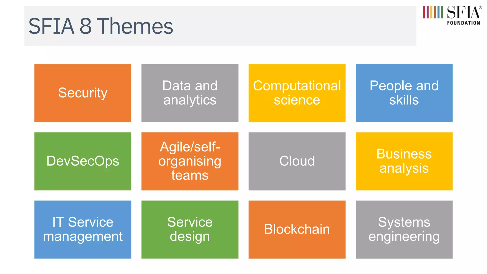 SFIA 8 Themes
Security
Data and
analytics
Computational
science
People and
skills
DevSecOps
Agile/self-
organising
teams
Cloud
Business
analysis
IT Service
management
Service
design
Blockchain
Systems
engineering
 