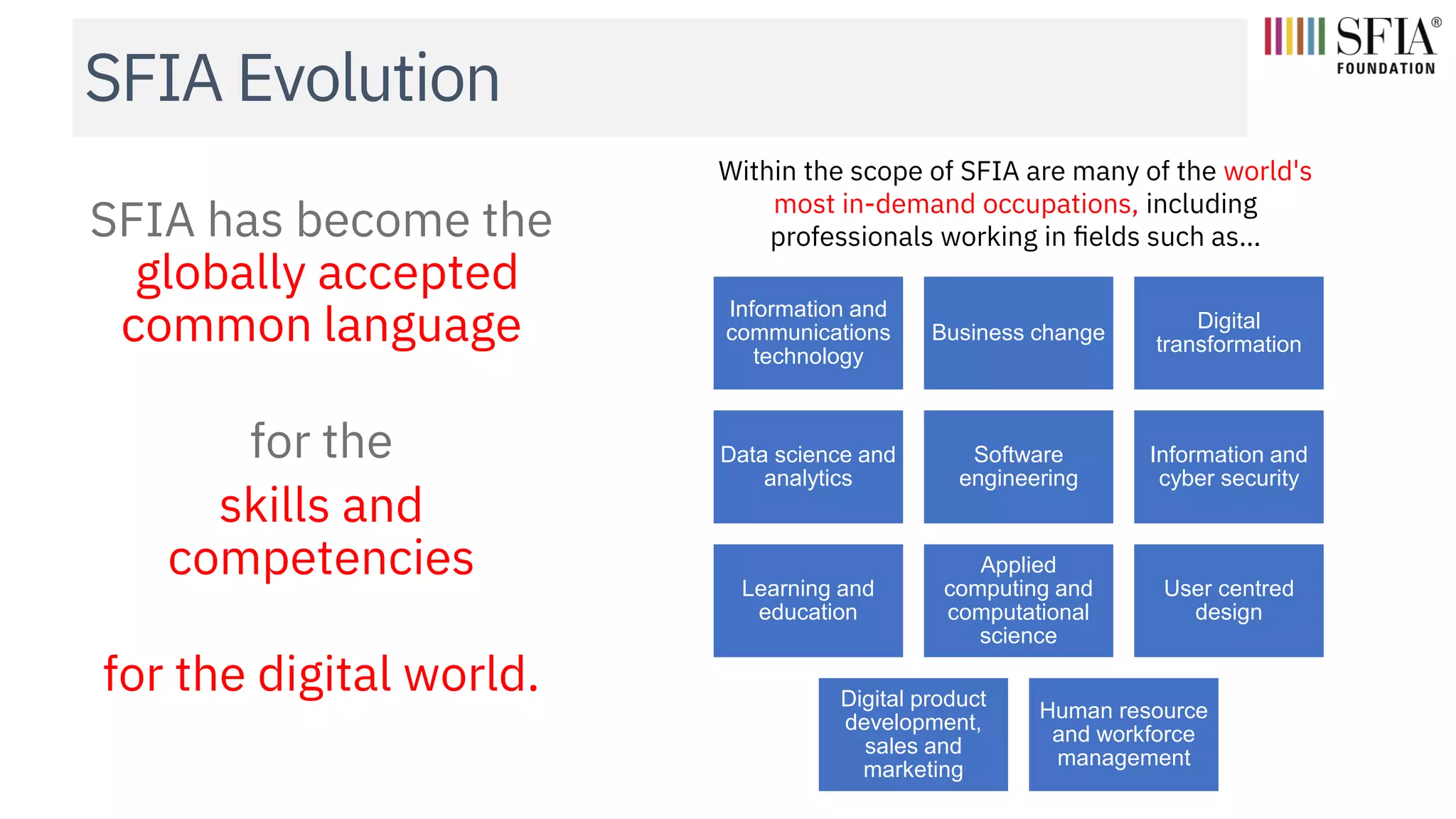 SFIA Evolution
SFIA has become the
globally accepted
common language
for the
skills and
competencies
for the digital world.
Information and
communications
technology
Business change
Digital
transformation
Data science and
analytics
Software
engineering
Information and
cyber security
Learning and
education
Applied
computing and
computational
science
User centred
design
Digital product
development,
sales and
marketing
Human resource
and workforce
management
Within the scope of SFIA are many of the world's
most in-demand occupations, including
professionals working in fields such as…
 