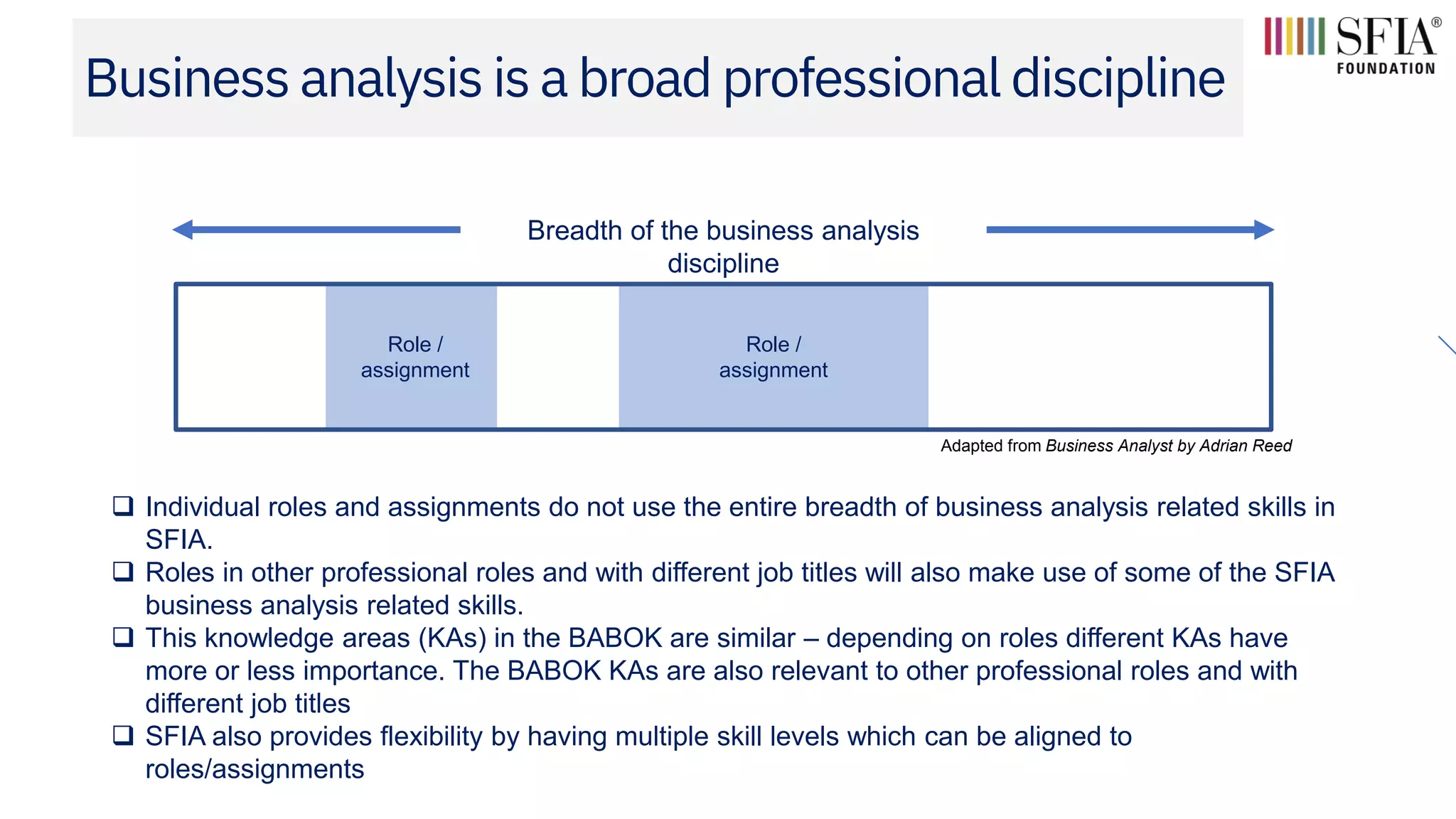 Business analysis is a broad professional discipline
Breadth of the business analysis
discipline
❑ Individual roles and assignments do not use the entire breadth of business analysis related skills in
SFIA.
❑ Roles in other professional roles and with different job titles will also make use of some of the SFIA
business analysis related skills.
❑ This knowledge areas (KAs) in the BABOK are similar – depending on roles different KAs have
more or less importance. The BABOK KAs are also relevant to other professional roles and with
different job titles
❑ SFIA also provides flexibility by having multiple skill levels which can be aligned to
roles/assignments
Adapted from Business Analyst by Adrian Reed
Role /
assignment
Role /
assignment
 