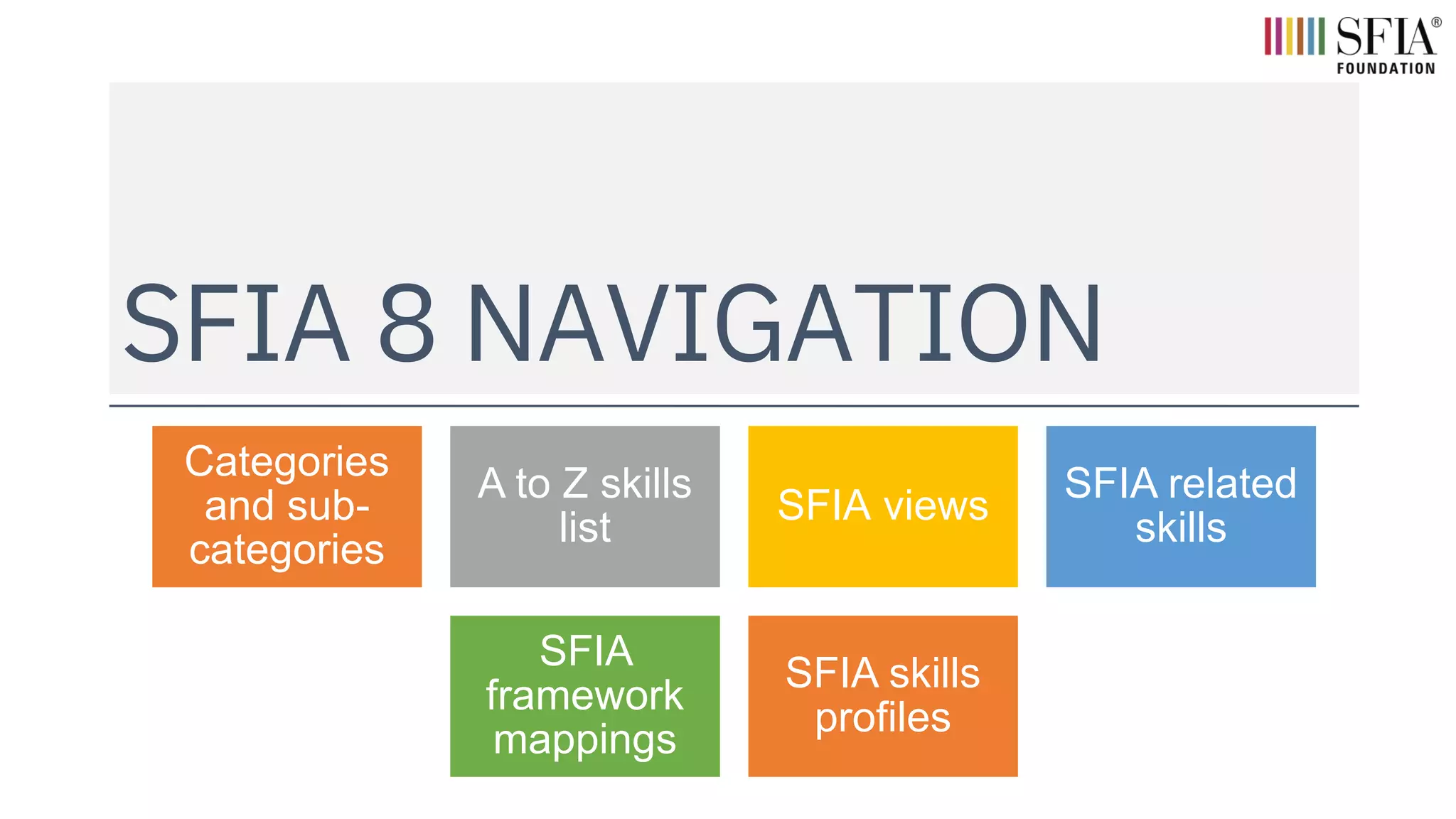 SFIA 8 NAVIGATION
Categories
and sub-
categories
A to Z skills
list
SFIA views
SFIA related
skills
SFIA
framework
mappings
SFIA skills
profiles
 