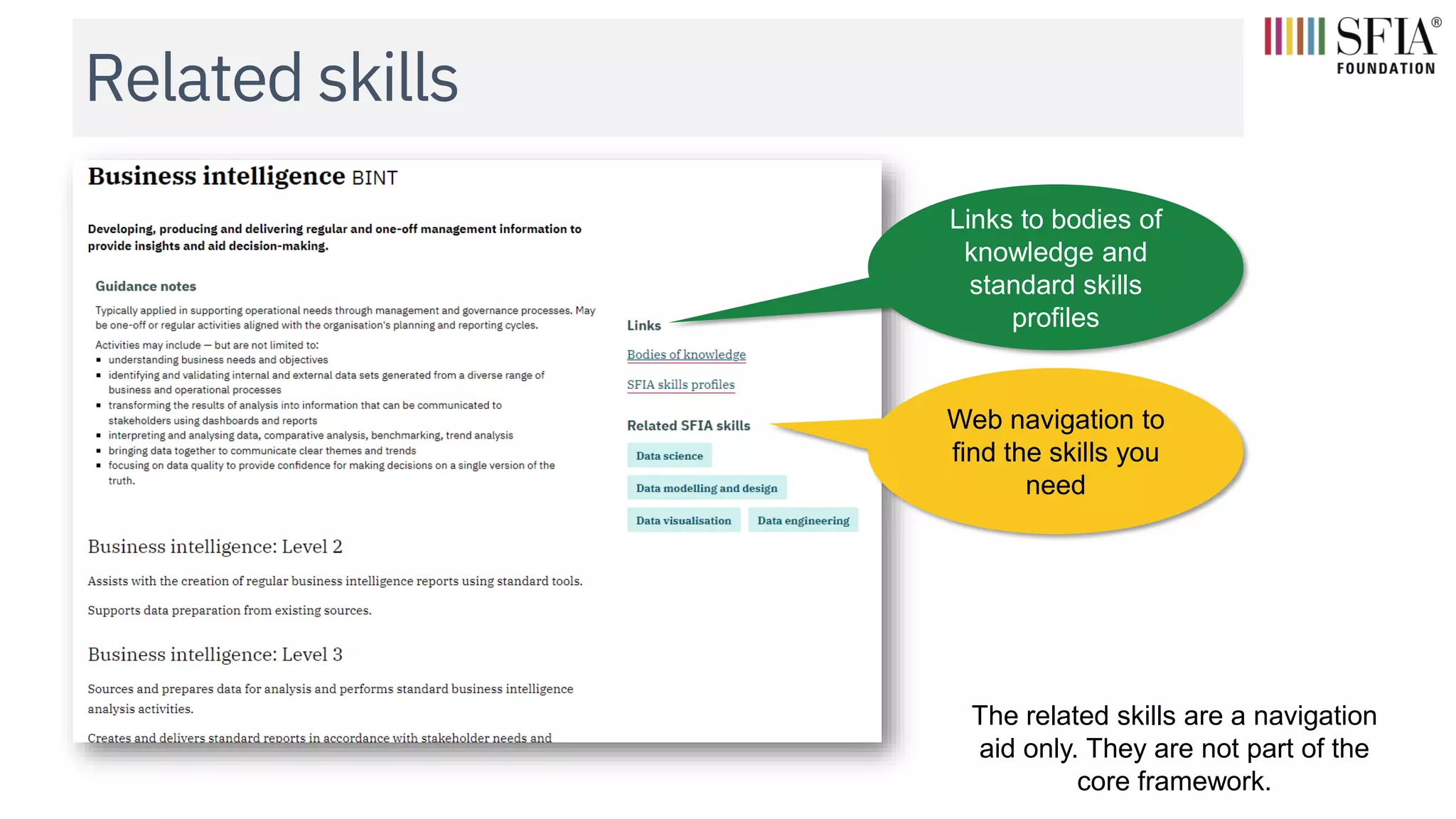 Related skills
Web navigation to
find the skills you
need
Links to bodies of
knowledge and
standard skills
profiles
The related skills are a navigation
aid only. They are not part of the
core framework.
 