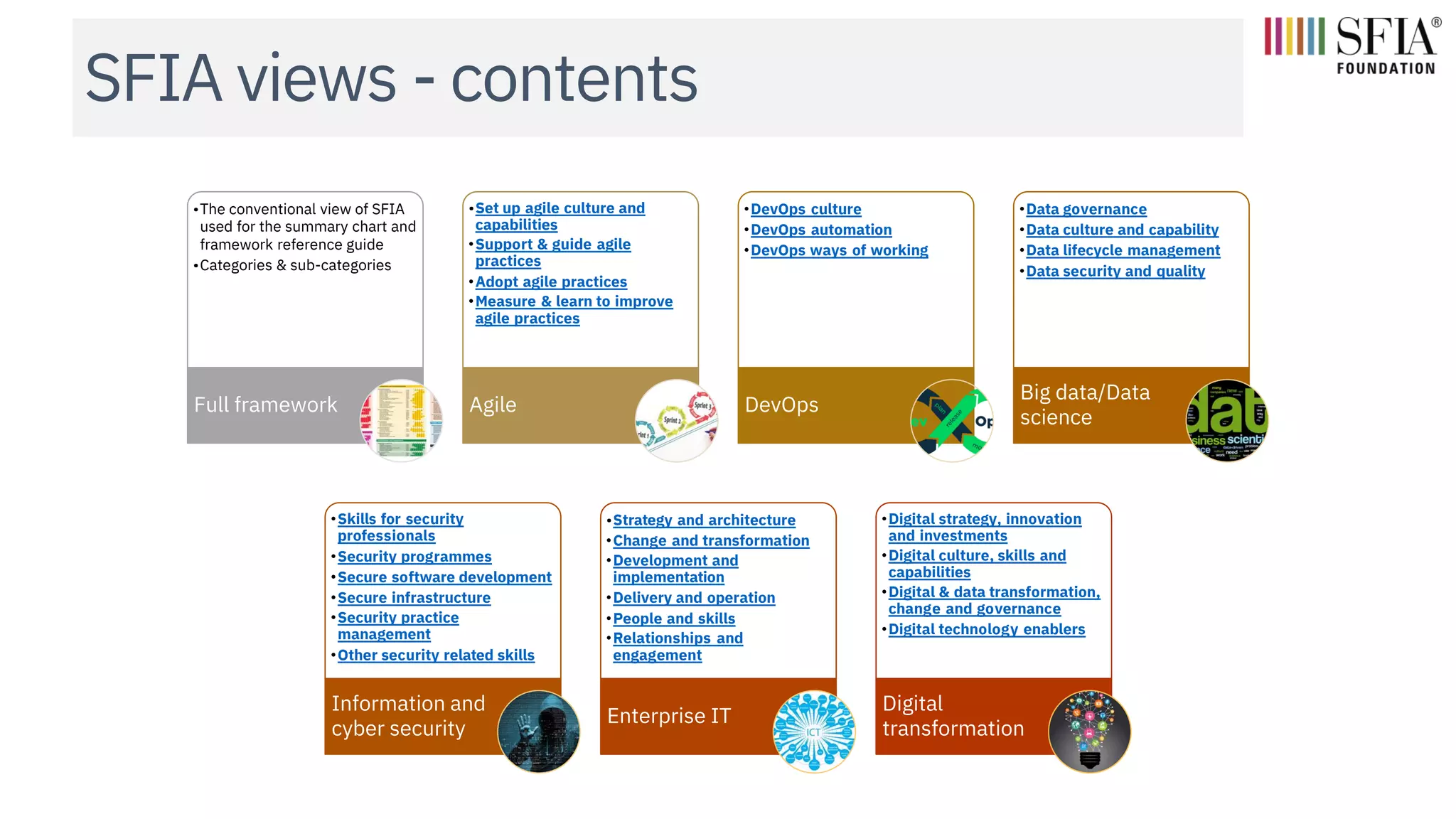 SFIA views - contents
•The conventional view of SFIA
used for the summary chart and
framework reference guide
•Categories & sub-categories
Full framework
•Set up agile culture and
capabilities
•Support & guide agile
practices
•Adopt agile practices
•Measure & learn to improve
agile practices
Agile
•DevOps culture
•DevOps automation
•DevOps ways of working
DevOps
•Data governance
•Data culture and capability
•Data lifecycle management
•Data security and quality
Big data/Data
science
•Skills for security
professionals
•Security programmes
•Secure software development
•Secure infrastructure
•Security practice
management
•Other security related skills
Information and
cyber security
•Strategy and architecture
•Change and transformation
•Development and
implementation
•Delivery and operation
•People and skills
•Relationships and
engagement
Enterprise IT
•Digital strategy, innovation
and investments
•Digital culture, skills and
capabilities
•Digital & data transformation,
change and governance
•Digital technology enablers
Digital
transformation
 