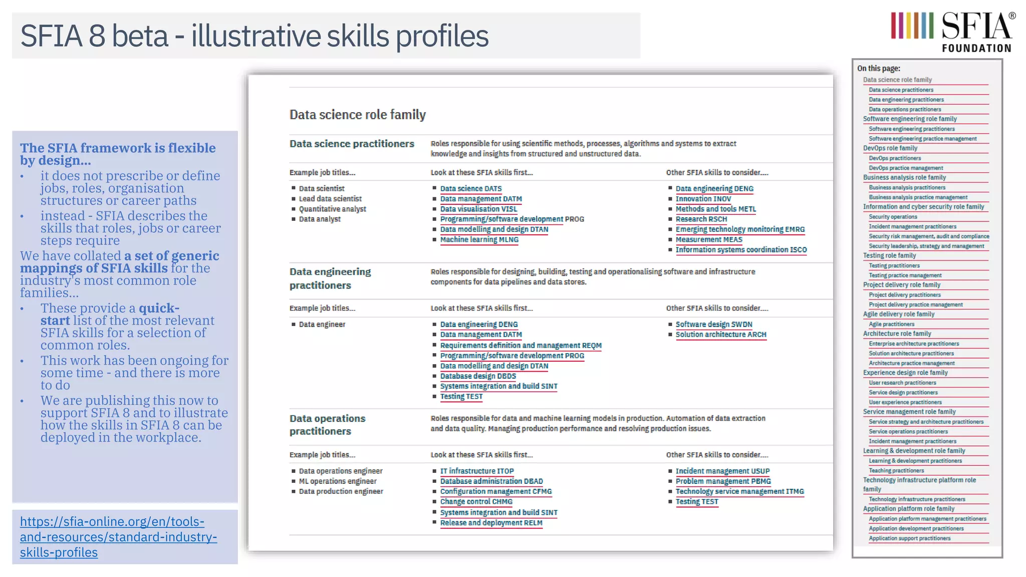 SFIA8beta-illustrativeskillsprofiles
The SFIA framework is flexible
by design...
• it does not prescribe or define
jobs, roles, organisation
structures or career paths
• instead - SFIA describes the
skills that roles, jobs or career
steps require
We have collated a set of generic
mappings of SFIA skills for the
industry's most common role
families...
• These provide a quick-
start list of the most relevant
SFIA skills for a selection of
common roles.
• This work has been ongoing for
some time - and there is more
to do
• We are publishing this now to
support SFIA 8 and to illustrate
how the skills in SFIA 8 can be
deployed in the workplace.
https://sfia-online.org/en/tools-
and-resources/standard-industry-
skills-profiles
 