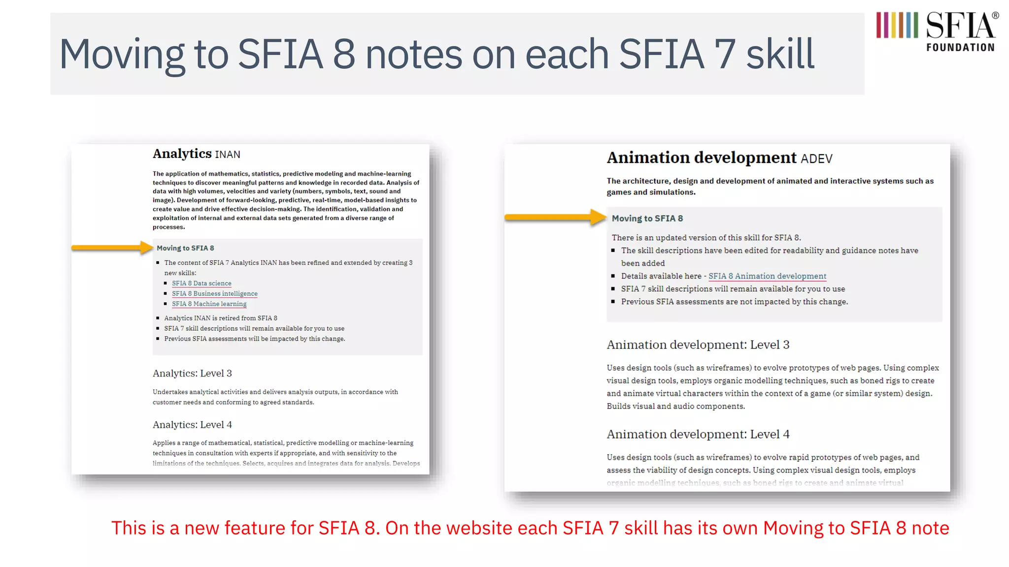 Moving to SFIA 8 notes on each SFIA 7 skill
This is a new feature for SFIA 8. On the website each SFIA 7 skill has its own Moving to SFIA 8 note
 