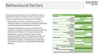 Behavioural factors
Focusing on behavioural factors is an alternative view of
looking at the generic attributes in their s...