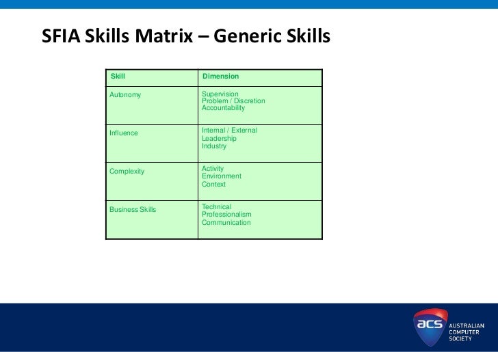 sfia and mahara generic skills for resumes