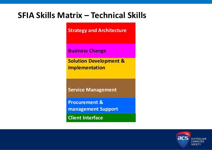 generic skills for resumes