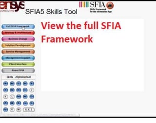 SfiaNavigator | Navigate SFIA Faster