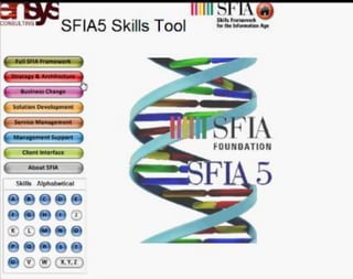 SfiaNavigator | Navigate SFIA Faster