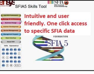 SfiaNavigator | Navigate SFIA Faster