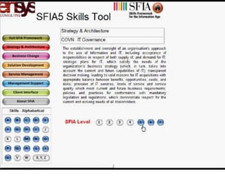 SfiaNavigator | Navigate SFIA Faster