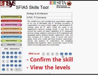 SfiaNavigator | Navigate SFIA Faster