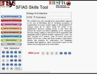 SfiaNavigator | Navigate SFIA Faster