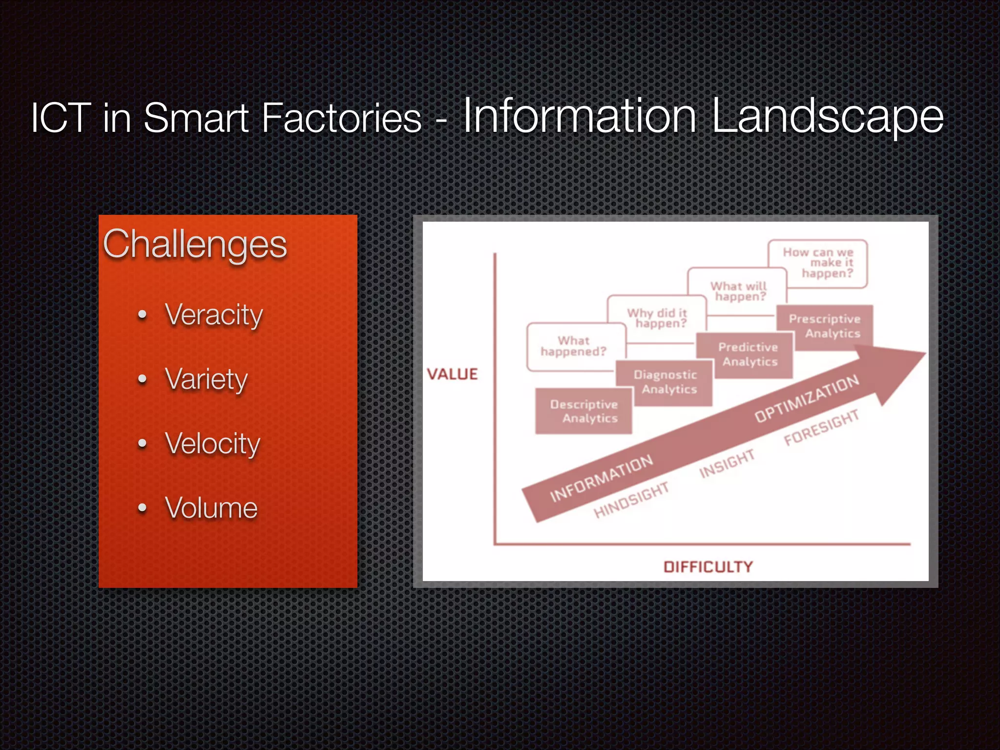 ICT in Smart Factories - Information Landscape
Challenges
• Veracity
• Variety
• Velocity
• Volume
 