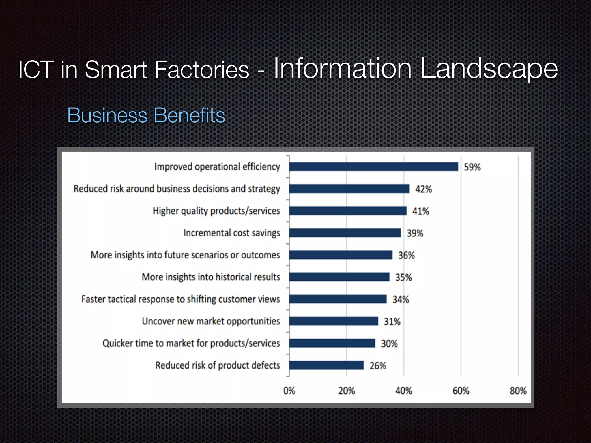 ICT in Smart Factories - Information Landscape
Business Beneﬁts
 