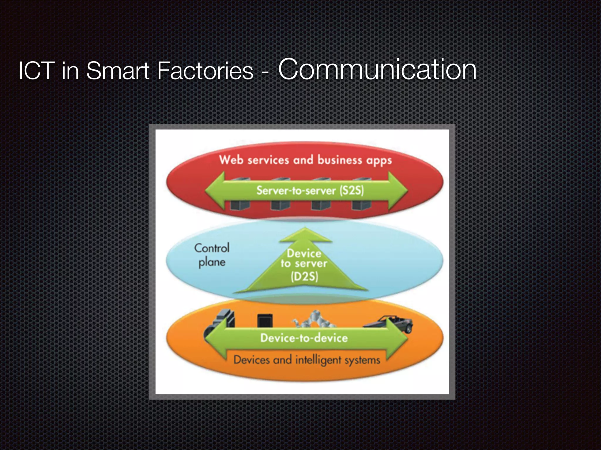 ICT in Smart Factories - Communication
 