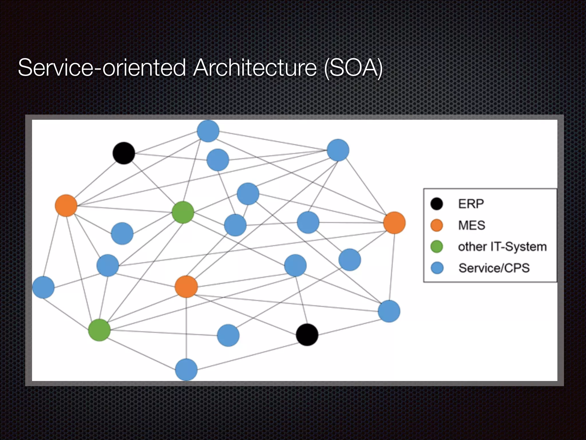 Service-oriented Architecture (SOA)
 