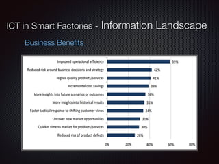 ICT in Smart Factories - Information Landscape
Business Beneﬁts
 
