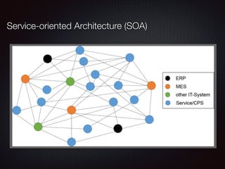 Service-oriented Architecture (SOA)
 