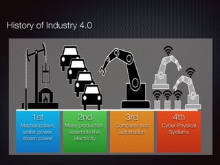 History of Industry 4.0
1st
Mechanization,
water power,
steam power
2nd
Mass production,
assembly line,
electricity
3rd
Computer and
automation
4th
Cyber Physical
Systems
 